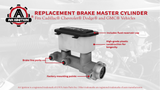 Replacement Brake Master Cylinder - Compatible with Cadillac, Chevrolet, Dodge and GMC Vehicles - C1500, C2500, K1500, K2500, Ram 1500, Escalade, Yukon - Replaces M390259, 18021273, 18029967, 4778450