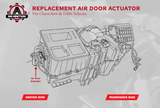 HVAC Air Blend Door Actuator - Replaces 15-73952, 52495593, 89018374, 604-112 - Mode Door Actuator Compatible with Chevy, GMC, Cadillac & Hummer 2003-2014 Models - HVAC Heater Climate Control Actuator