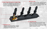 Ignition Coil Pack - Compatible with Chevy, Buick, Cadillac Vehicles - 2011-2018 - 1.4L Encore, ELR, Cruze, Cruze Limited, Sonic, Trax, Volt - Replaces D521C, 55577898, 55579072, 25198623, UF669
